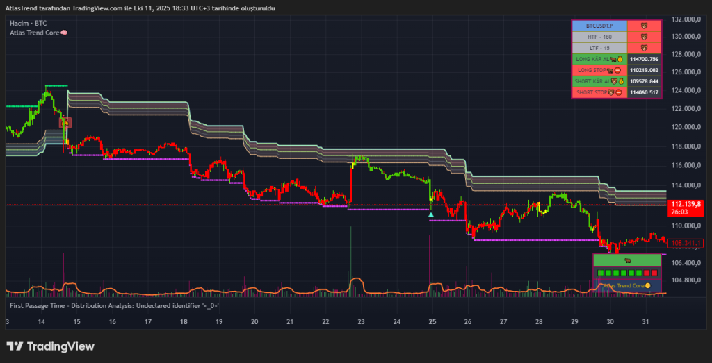 Atlas Trend Core grafik örneği
