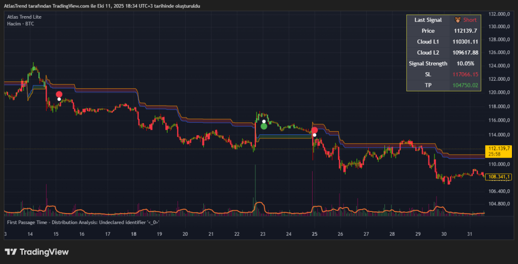 Atlas Trend Core ikinci grafik örneği